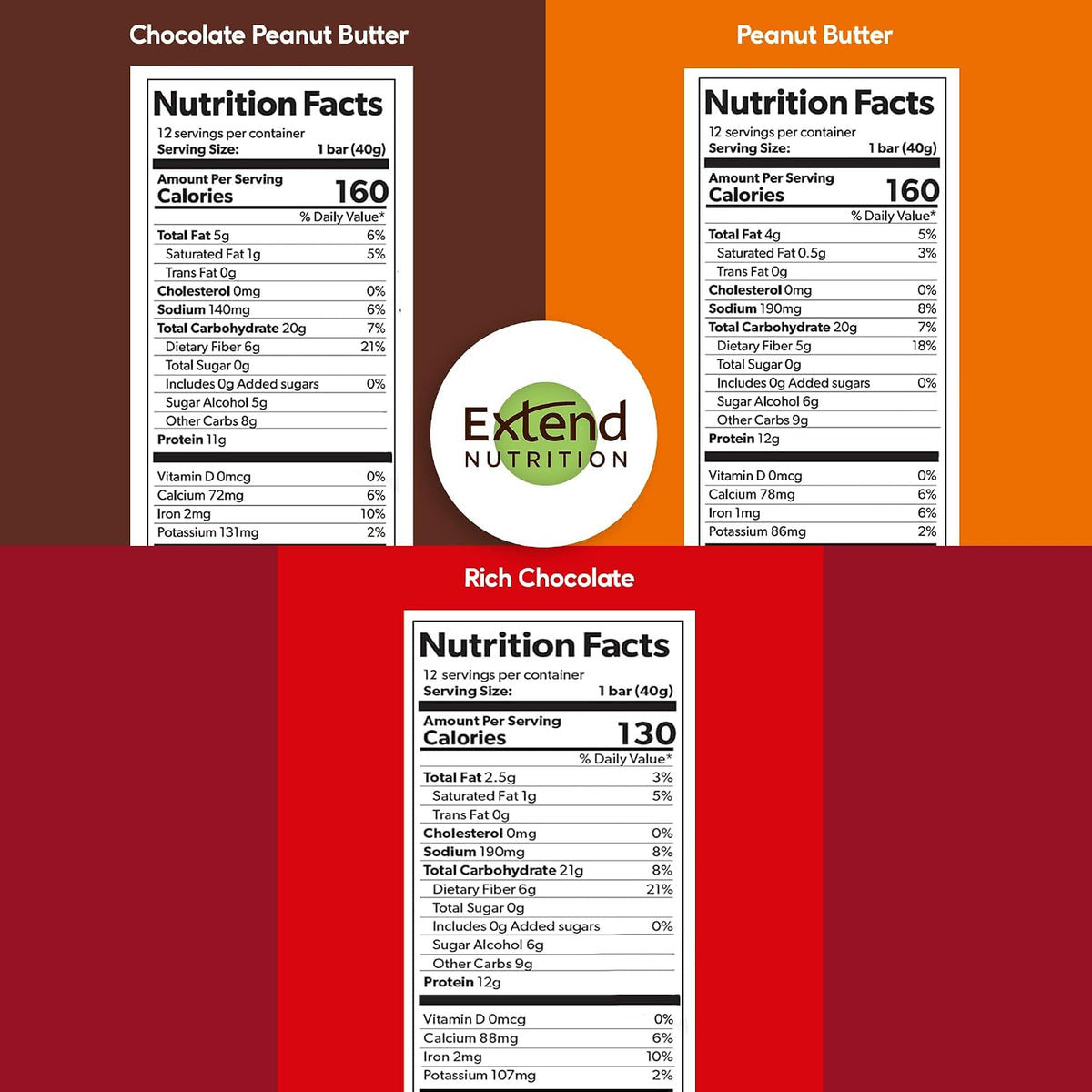 Sugar Free Protein Bars