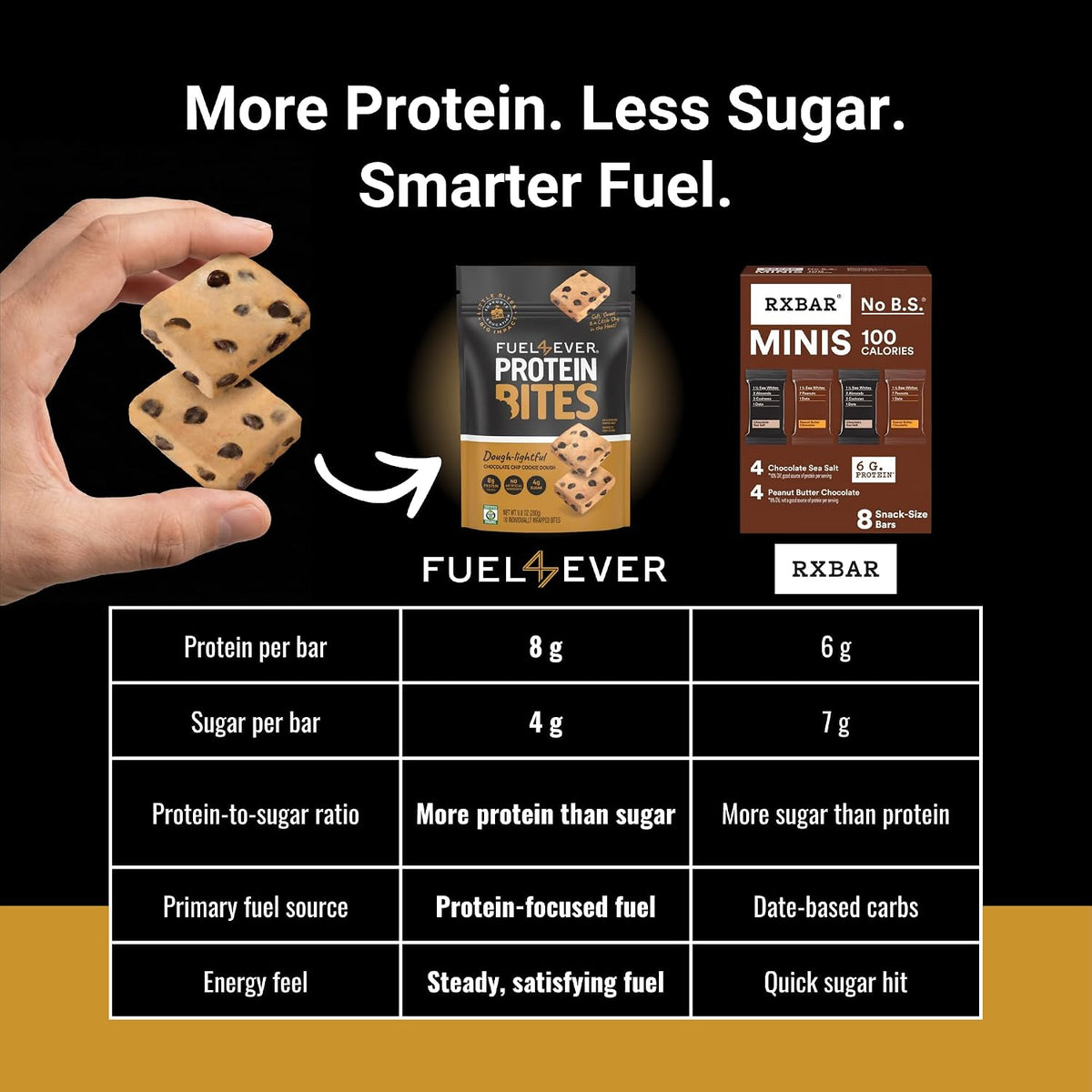 FUEL 4 EVER Protein Bites Chocolate Chip Cookie Dough